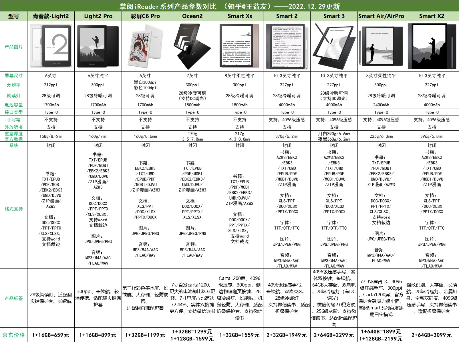 2022年掌阅iReader买哪款好？｜官网所有在售阅读器全解析，实测体验分享！
