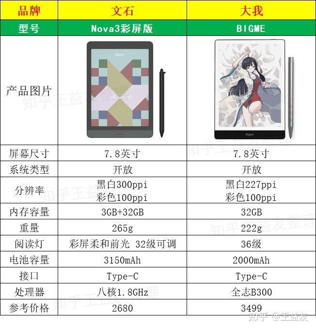 文石首款彩色电子书阅读器终于来了，文石Nova3彩屏版有何亮点？
