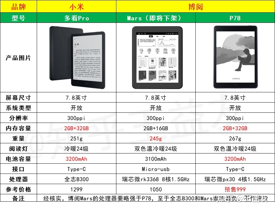 如何评价博阅likebook？博阅阅读器怎么样？博阅电纸书新品P78值不值得买！