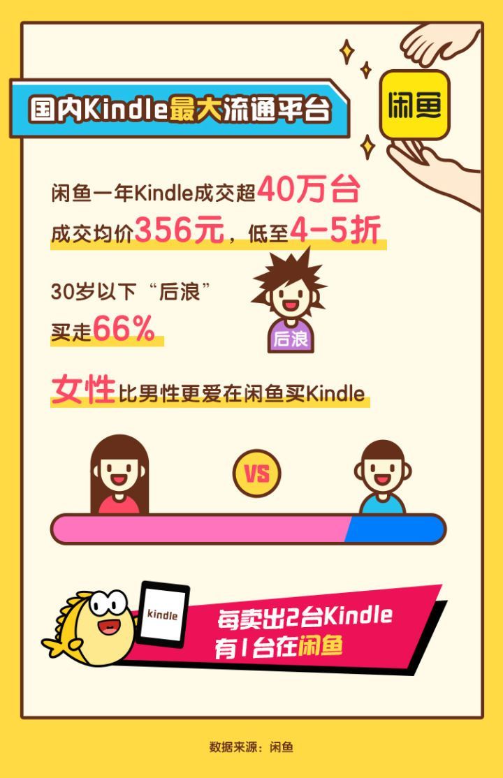 如何评价Kindle退出中国市场，国产阅读器有可替代的吗？