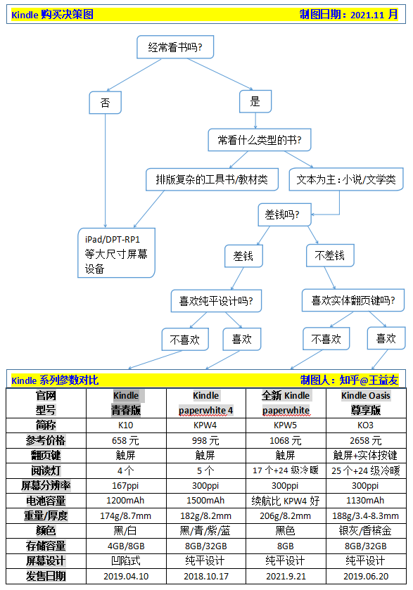 如何评价Kindle退出中国市场，国产阅读器有可替代的吗？