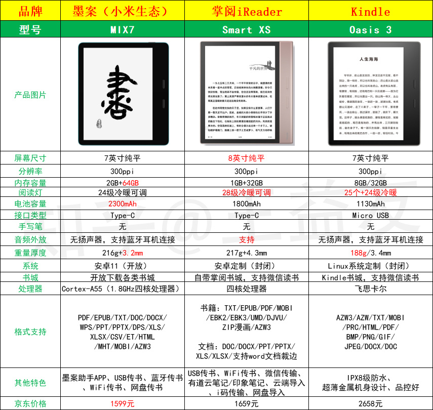 如何评价Kindle退出中国市场，国产阅读器有可替代的吗？