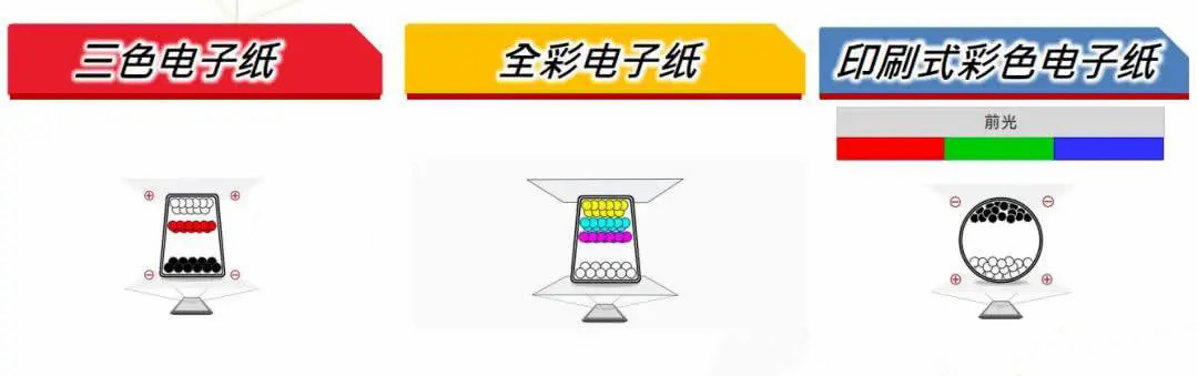 2022年彩墨屏阅读器怎么选？文石Nova AirC怎么样？值得买吗？
