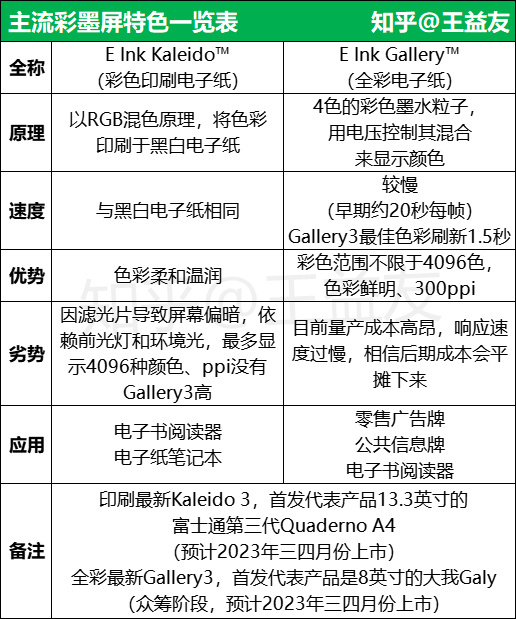 2022年彩墨屏阅读器怎么选？文石Nova AirC怎么样？值得买吗？