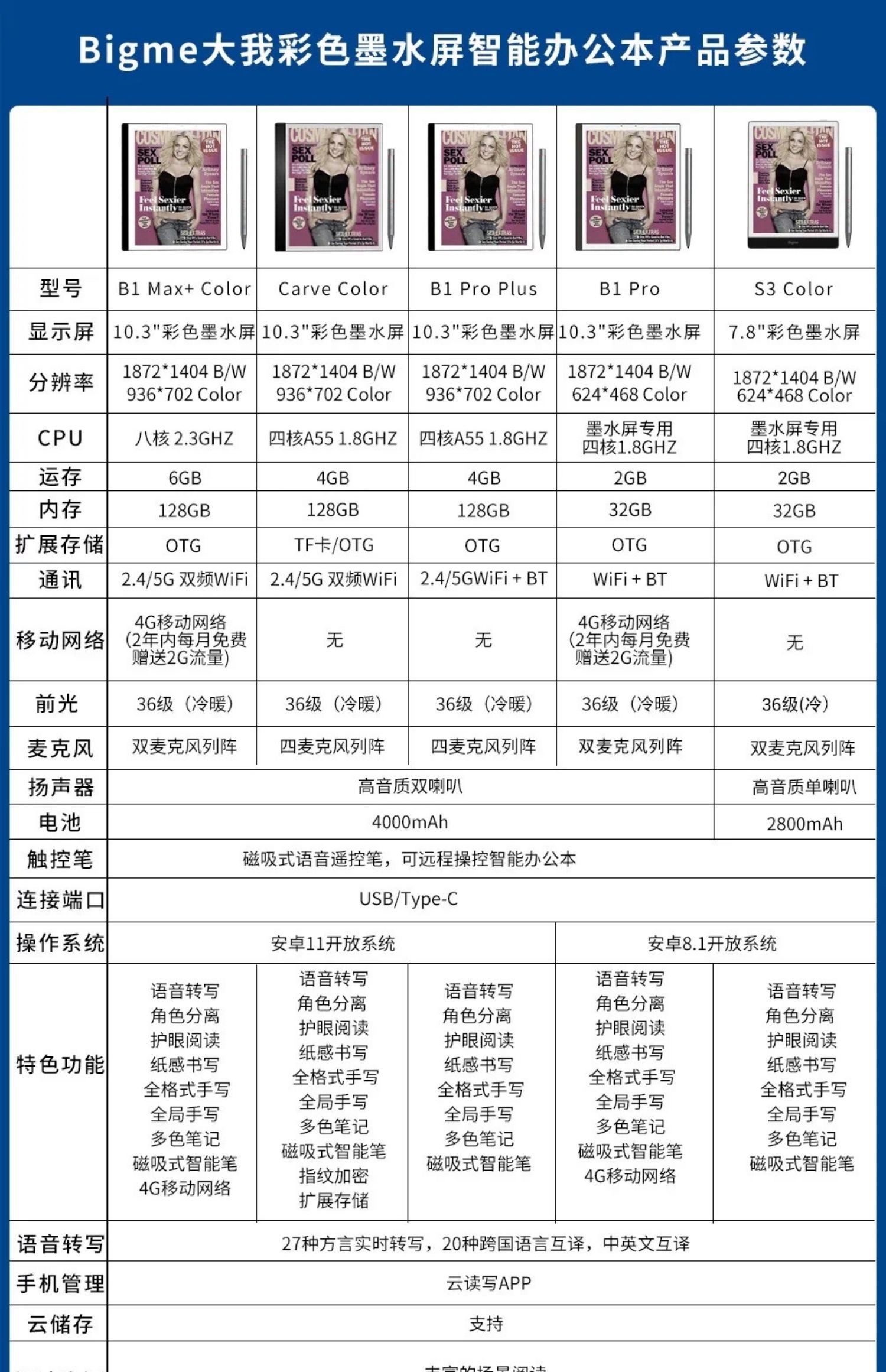 2022年彩墨屏阅读器怎么选？文石Nova AirC怎么样？值得买吗？