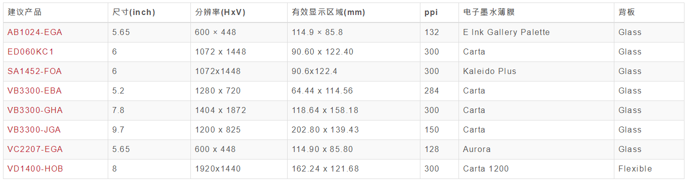 2022年9月开学季，有哪些高性价比的阅读器值得入手?(学生党必看)