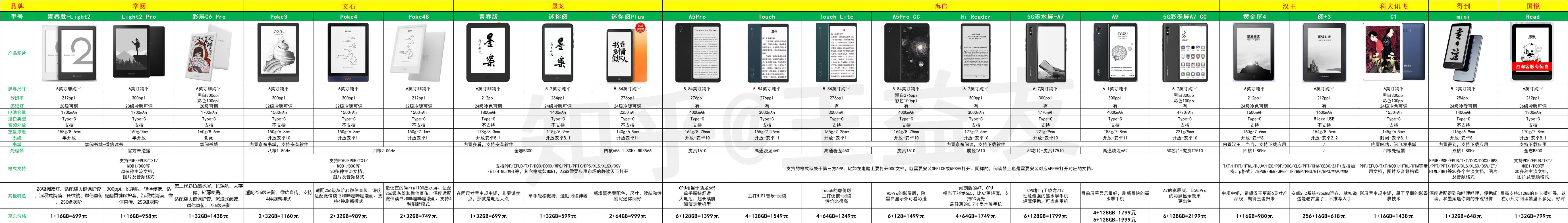 2022年小屏阅读器怎么选？文石/掌阅/科大讯飞/墨案/汉王小尺寸电纸书哪个好？