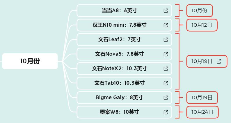 2022年618有哪些电纸书、电子书墨水屏阅读器值得买？Kindle\掌阅\文石\墨案哪个好？
