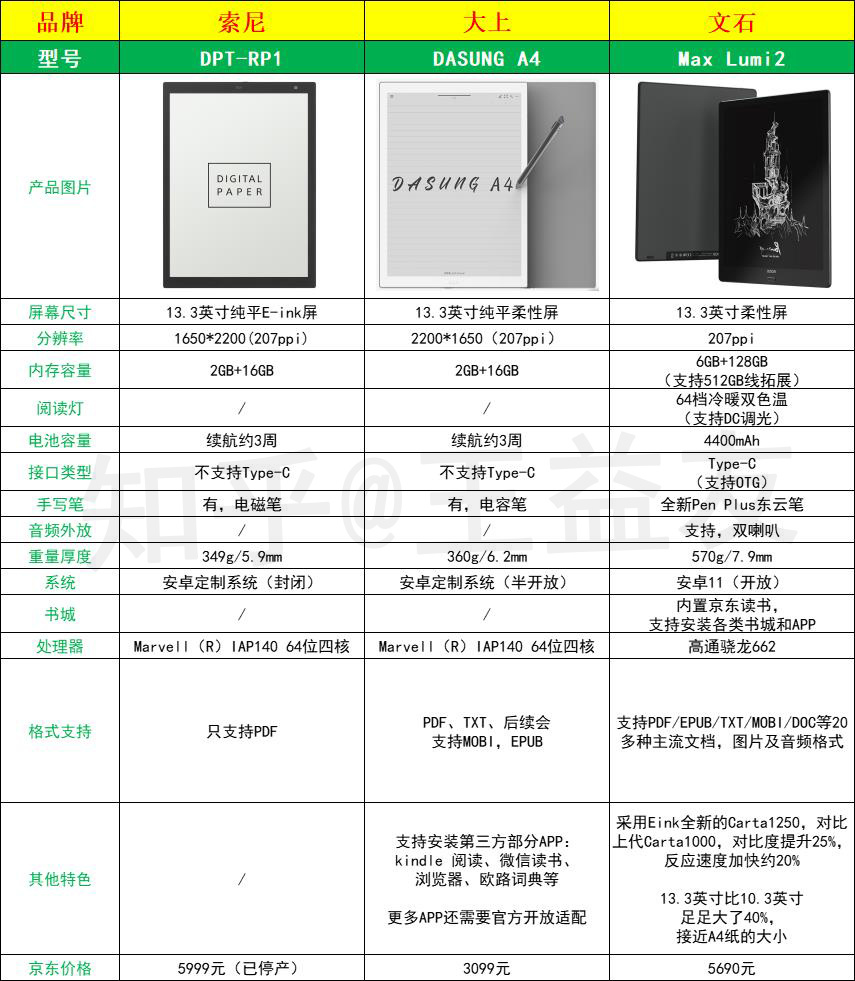 2022年有哪些高性价比大屏阅读器?（大学生/考研党/博士生必看）