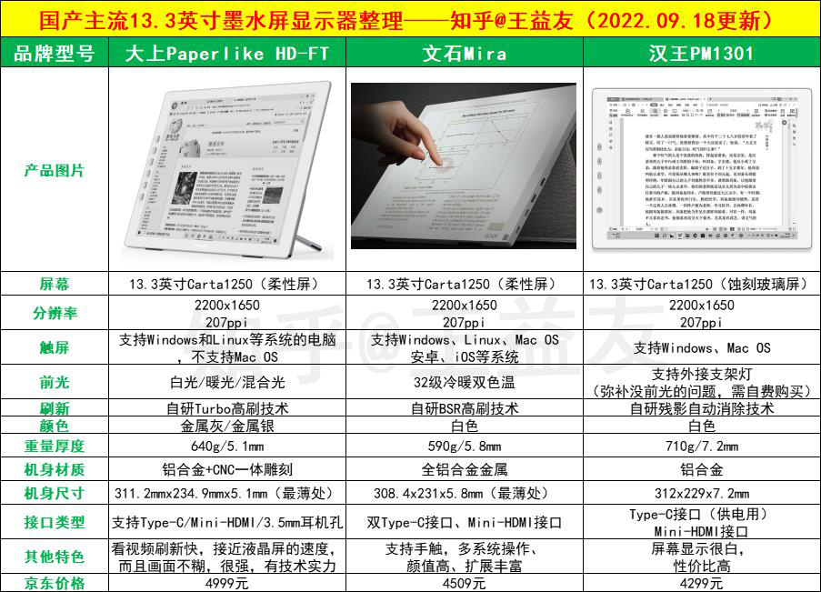 2022年有哪些高性价比大屏阅读器?（大学生/考研党/博士生必看）