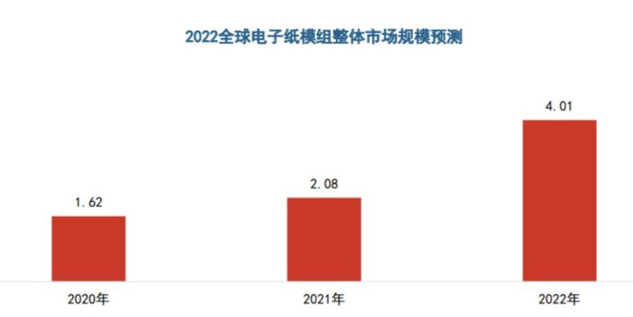 2022年电纸书阅读器新品年终大盘点，Kindle宣布退出，文石/掌阅/科大讯飞销量霸榜前三，华为强势崛起！