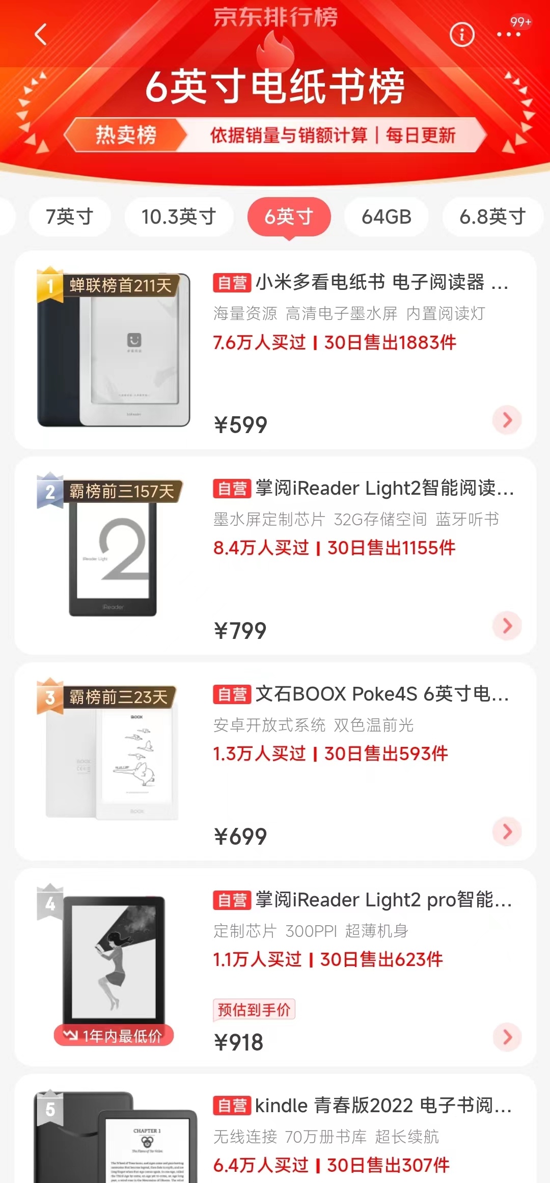 2022年电纸书阅读器新品年终大盘点，Kindle宣布退出，文石/掌阅/科大讯飞销量霸榜前三，华为强势崛起！