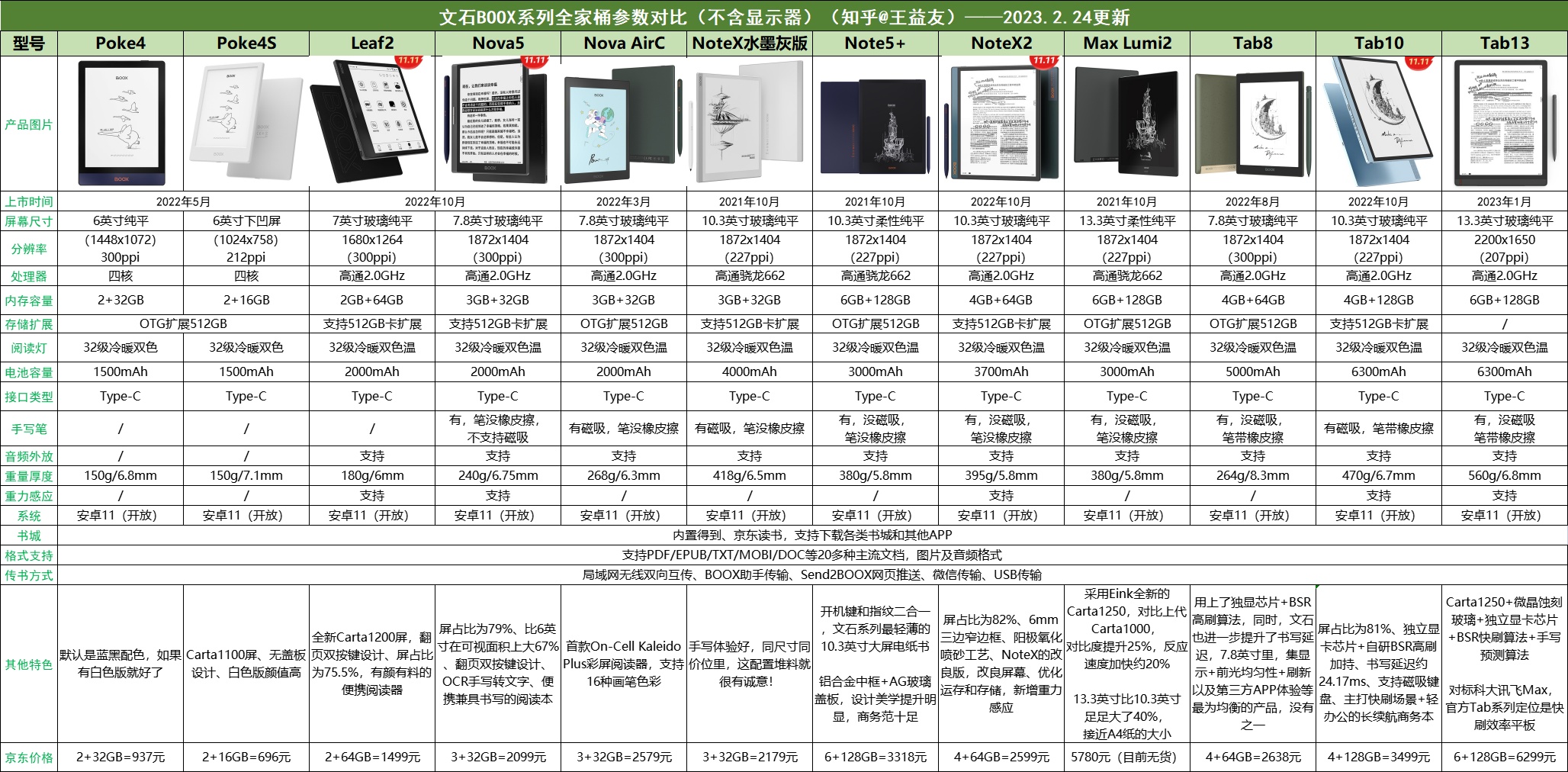 2023年文石BOOX阅读器买哪款好?官网所有在售电纸书全解析，附选购攻略!