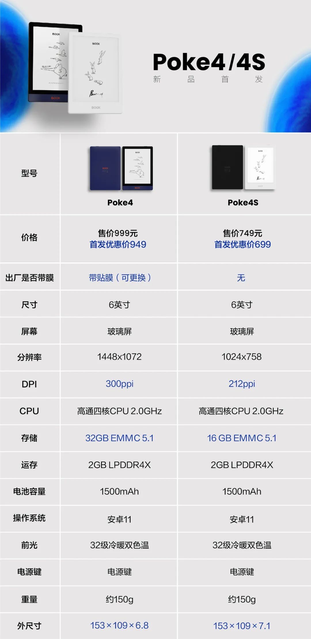 2023年文石BOOX阅读器买哪款好?官网所有在售电纸书全解析，附选购攻略!