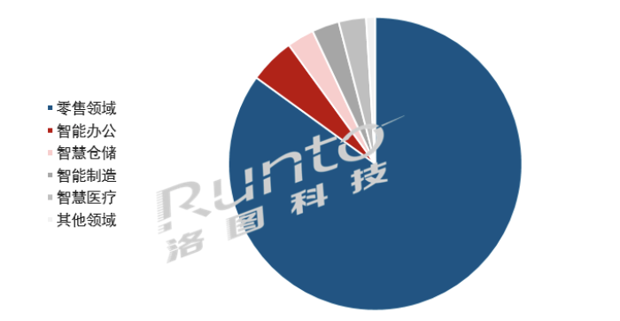 半年报 | 2022上半年全球电子纸市场总结与展望