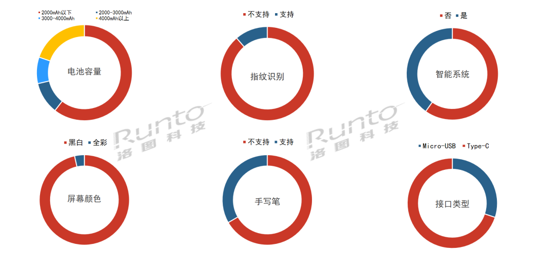 Kindle和文石领跑电子纸平板中国线上市场，科大讯飞、掌阅紧跟随