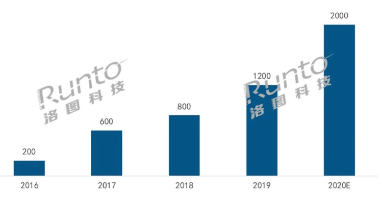 韩国ESL厂商Solum将上市，称要“超过全球第一BOE”