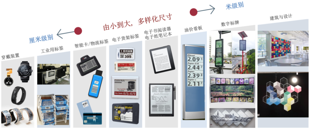 电子纸市场全球规模2025年将超600亿美金