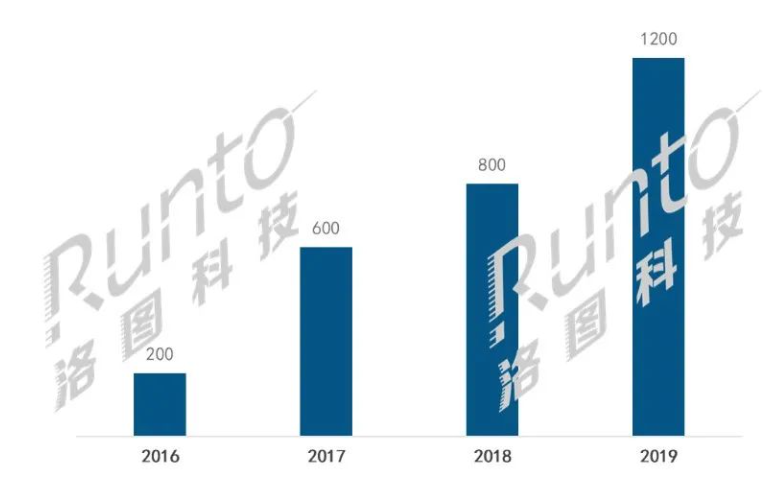 电子纸市场全球规模2025年将超600亿美金