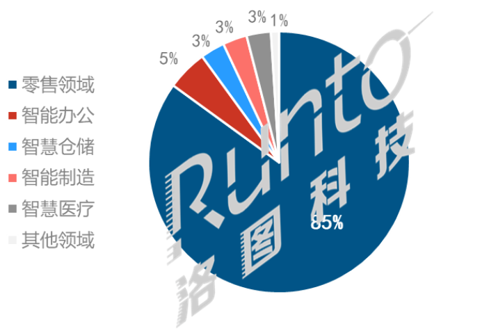 电子纸市场全球规模2025年将超600亿美金