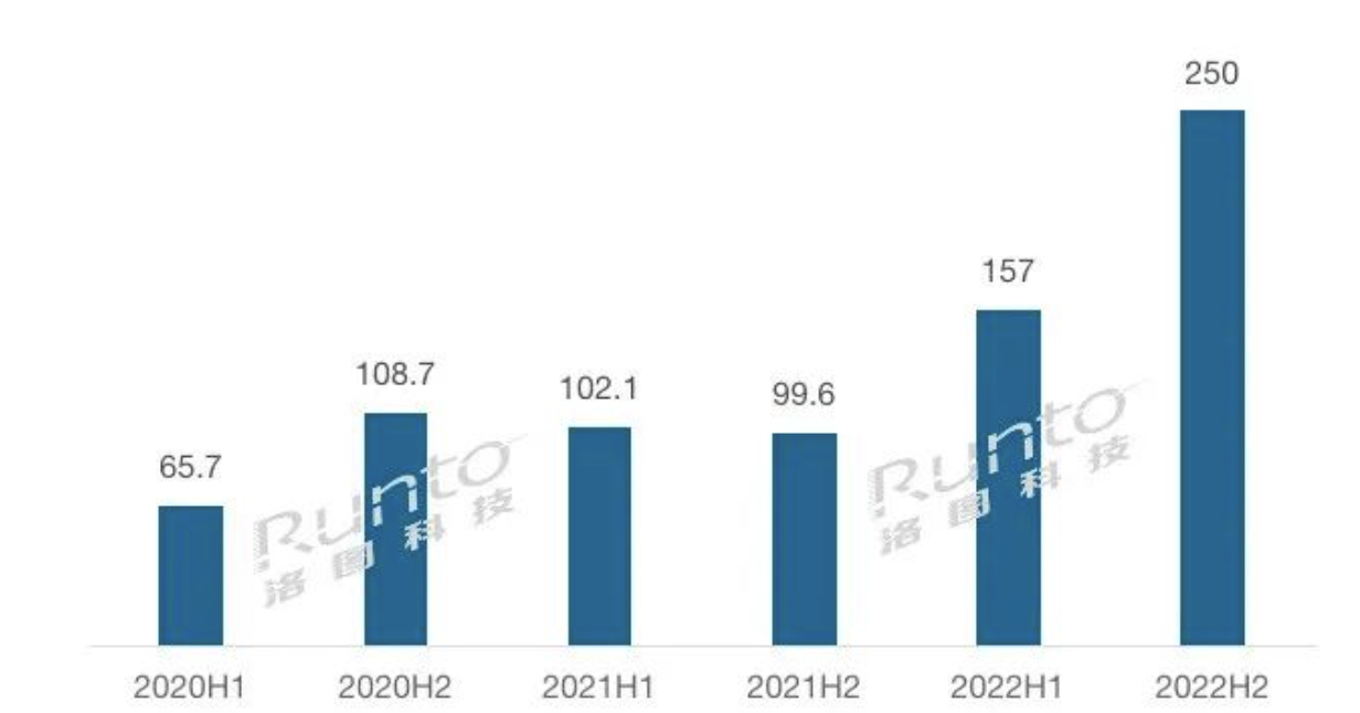 洛图科技：2021年全球电子纸标签模组出货量将超2亿片，2022年再翻倍
