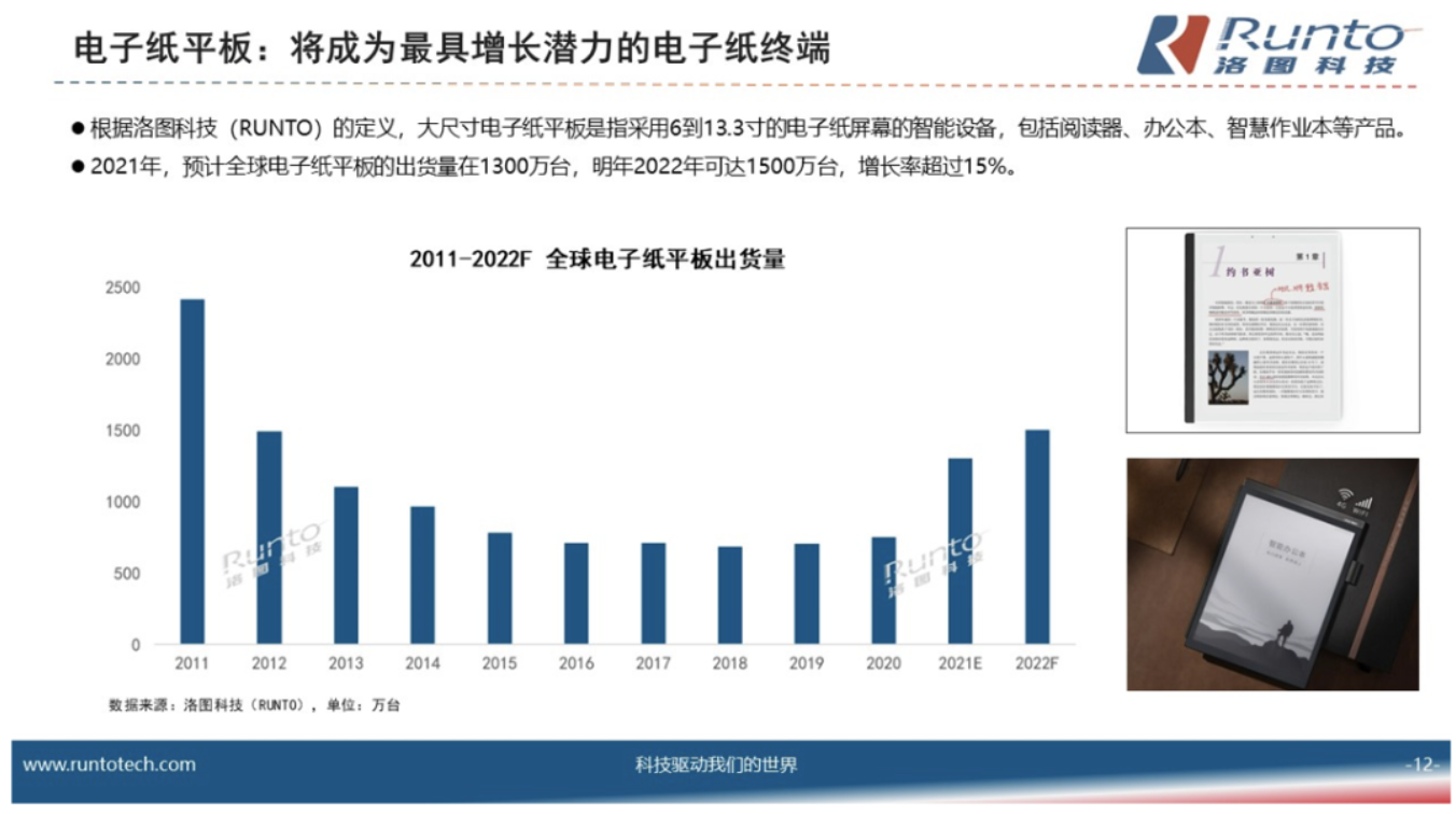 洛图科技：电子纸终端市场增量空间巨大，多元化场景正开拓