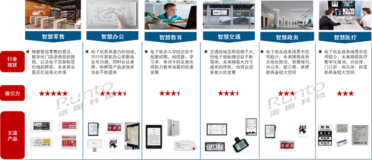 “全球电子纸技术及应用发展论坛”发布《未来五年趋势报告》