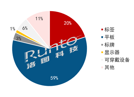 “全球电子纸技术及应用发展论坛”发布《未来五年趋势报告》