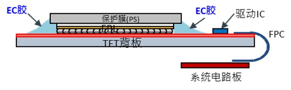 深访｜胶黏剂小巨人韦尔通进军电子纸产业