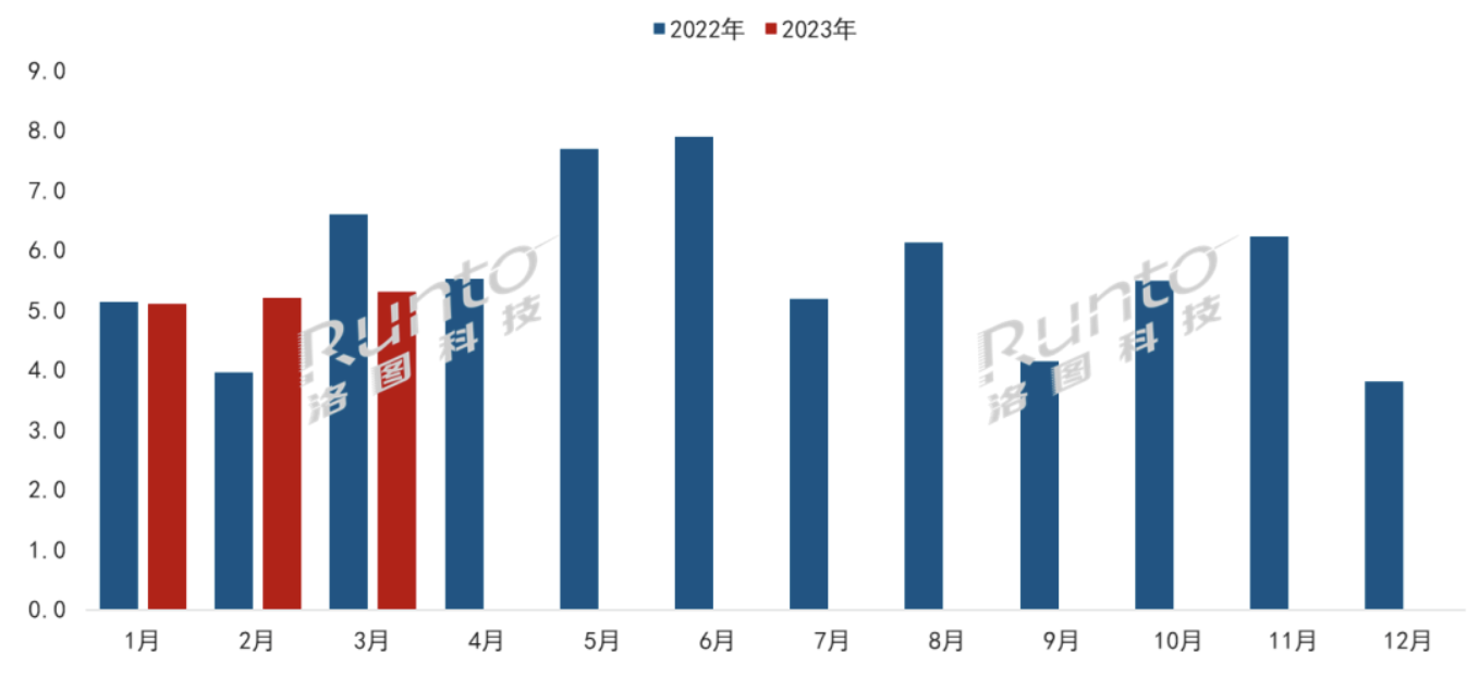 季报 | Q1中国电子纸平板规模涨3.1%；科大讯飞等超越Kindle；办公本学习本大涨