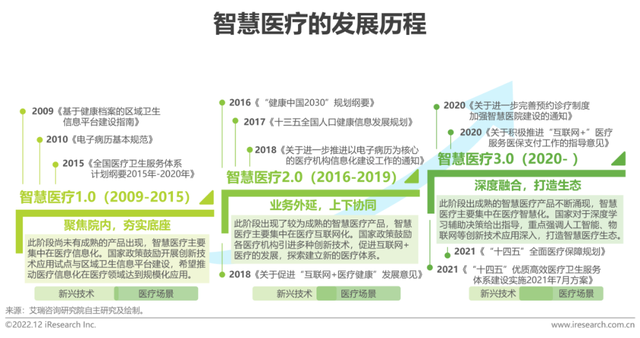 医疗科技融合创新引领产业升级 电子纸多维度彰显作用所在
