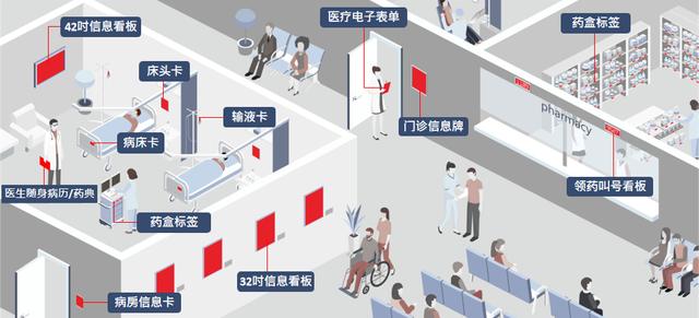 医疗科技融合创新引领产业升级 电子纸多维度彰显作用所在