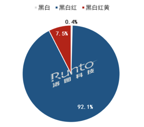 季报 | Q1全球电子纸模组出货量涨12.4%；中国终端应用市场正激活