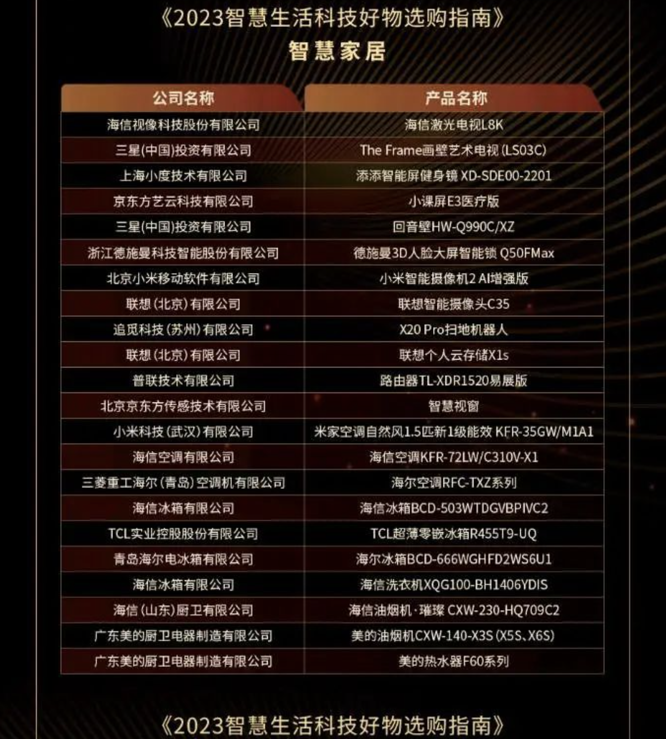 荣耀时刻 | 首届中国智慧生活大会（CIC）