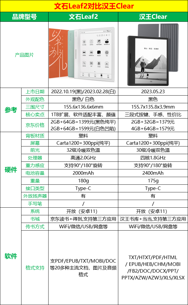 汉王Clear和文石Leaf2怎么选？实测体验分享！
