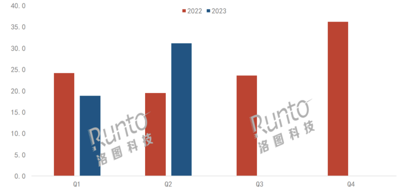半年报 | 2023上半年中国学习平板市场总结与展望
