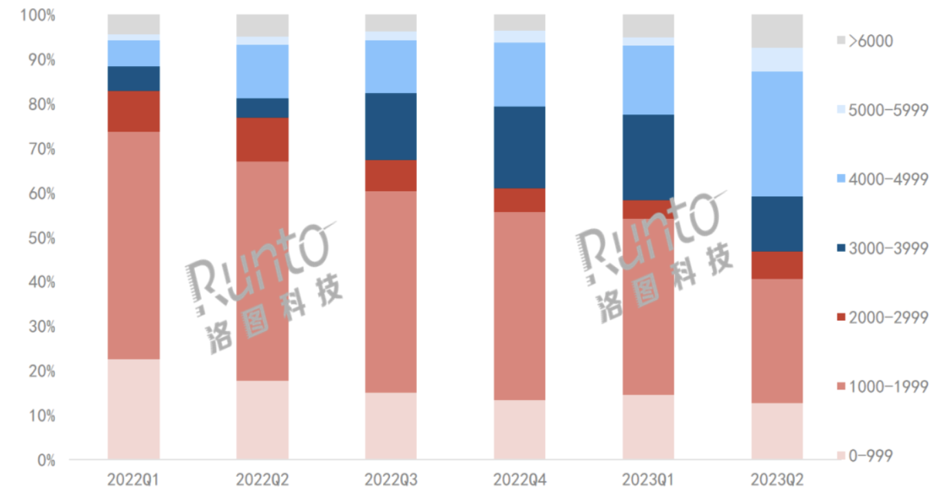 半年报 | 2023上半年中国学习平板市场总结与展望