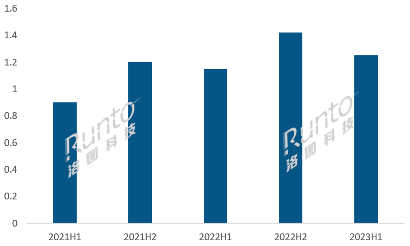半年报 | 2023上半年全球电子纸产业链总结与展望