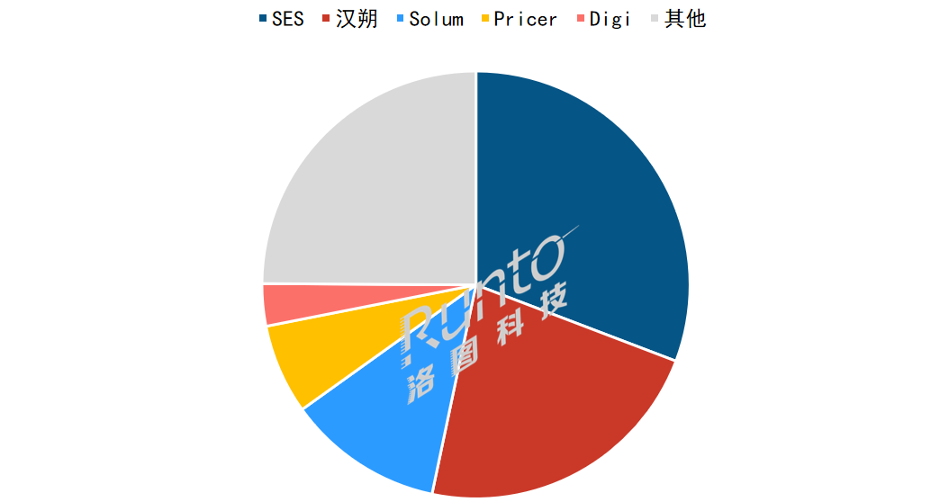 半年报 | 2023上半年全球电子纸产业链总结与展望