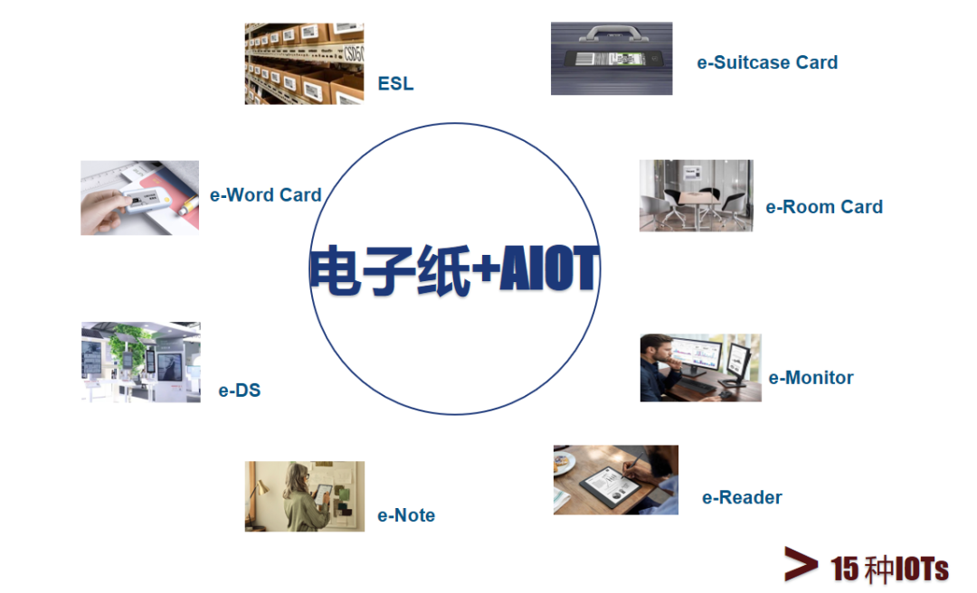 半年报 | 2023上半年全球电子纸产业链总结与展望