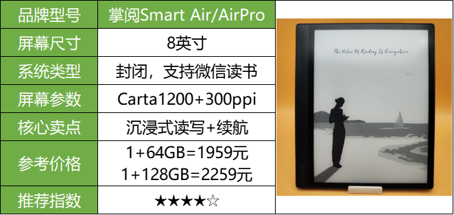 2023年9月开学季有哪些电子书阅读器值得买？附上选购指南！