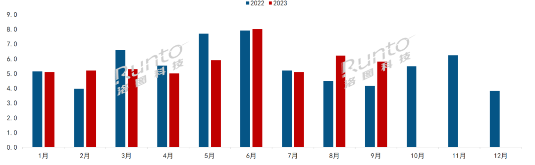 季报 | Q3电子纸平板线上销量增长24%；阅读器稳定、办公本大涨21%、学习本爆发涨9倍